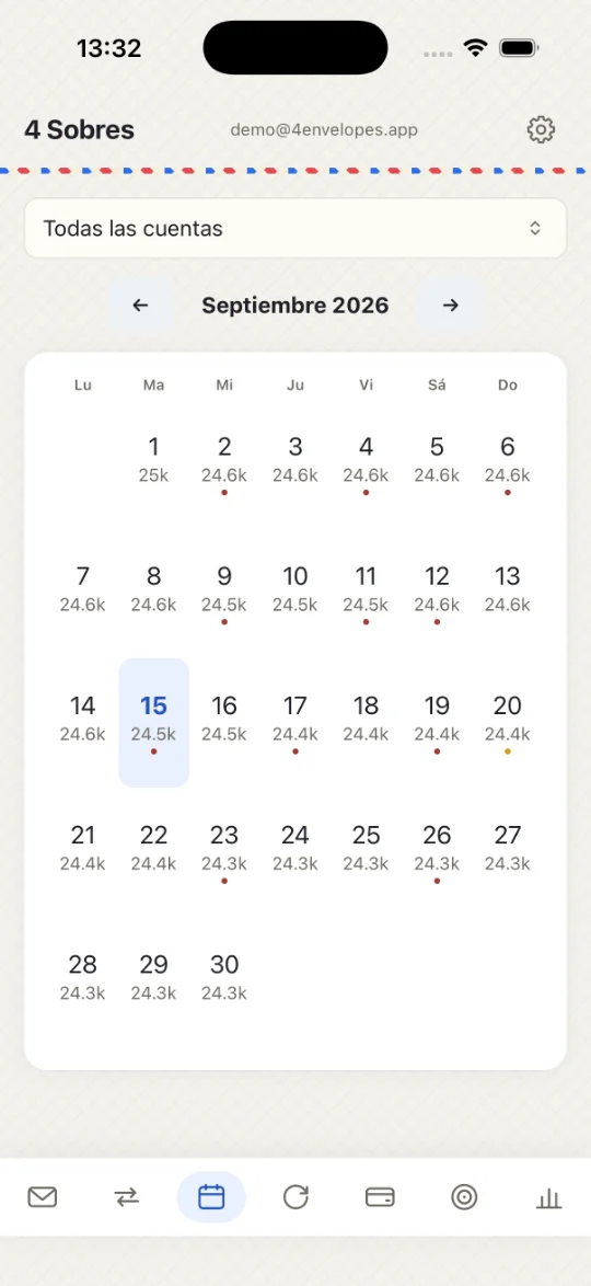 El calendario, con un saldo cada día