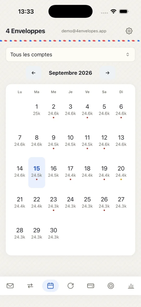 Le calendrier, avec un solde chaque jour