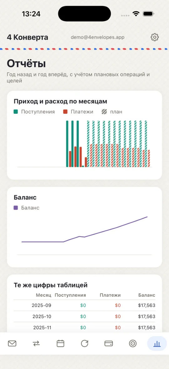 Отчёты: год назад и год вперёд
