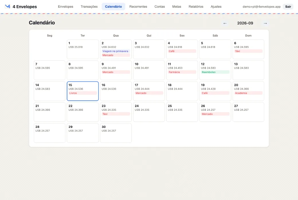 O calendário, com saldo em cada dia